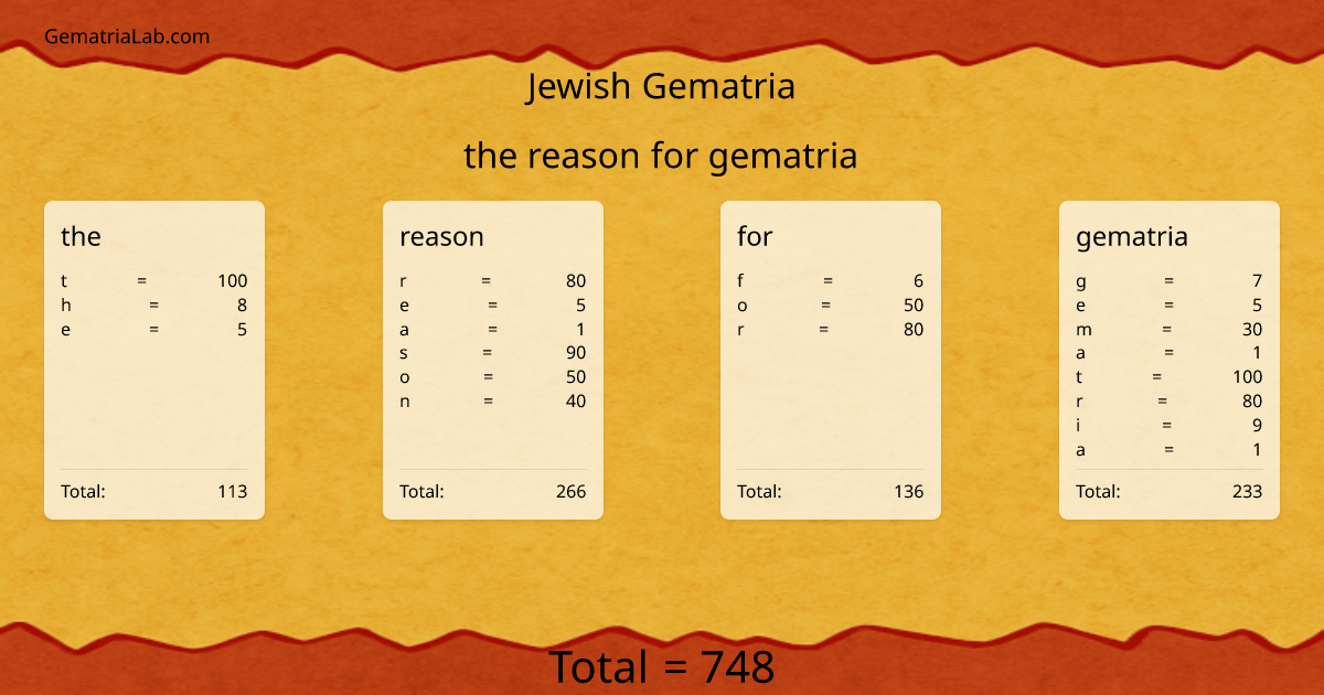 the reason for gematria in jewish Gematria